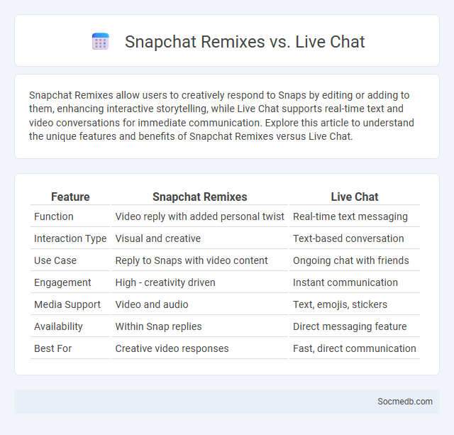 Snapchat Remixes vs. Live Chat - What is The Difference?
