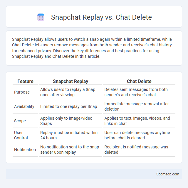 Snapchat Replay vs. Chat Delete - What is The Difference?