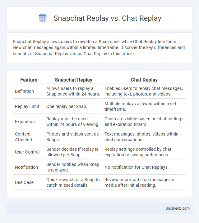 Snapchat Replay vs. Chat Replay - What is The Difference?