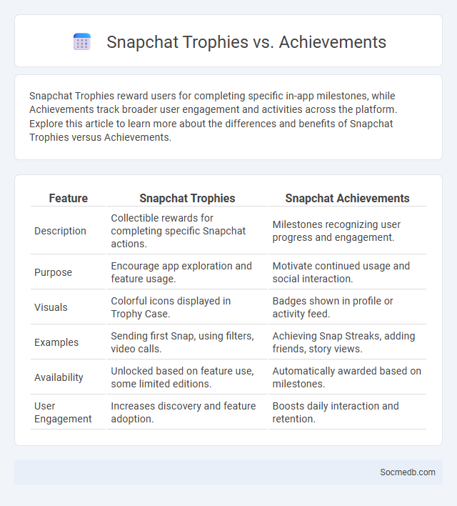 Snapchat Trophies vs. Achievements - What is The Difference?