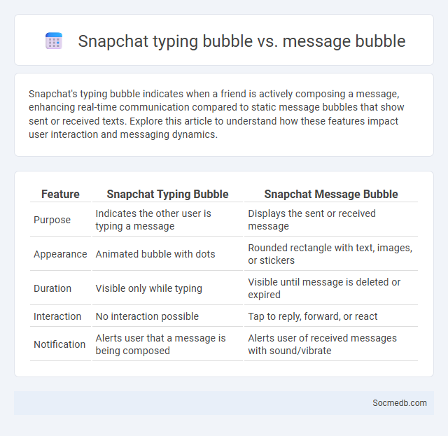 Snapchat typing bubble vs. message bubble - What is The Difference?
