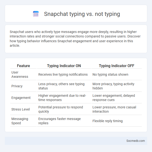 Snapchat typing vs. not typing - What is The Difference?