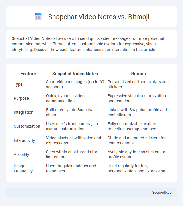 Snapchat Video Notes vs. Bitmoji - What is The Difference?