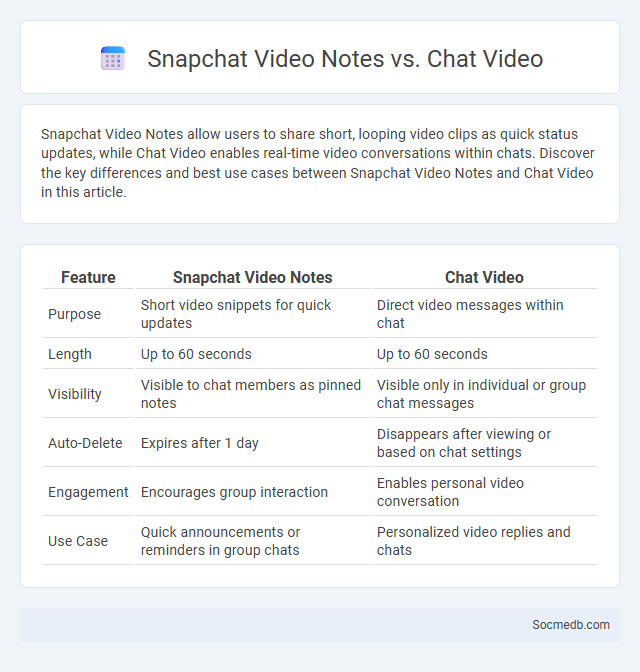 Snapchat Video Notes vs. Chat Video - What is The Difference?