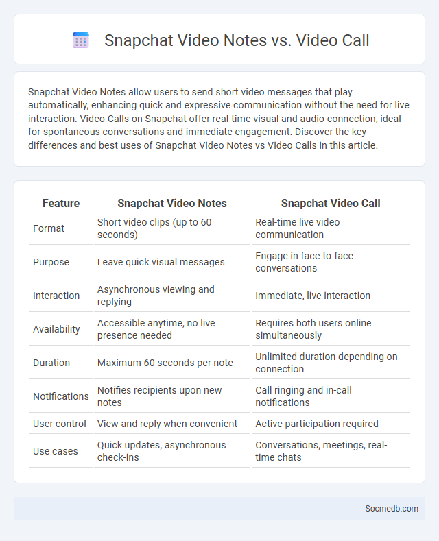 Snapchat Video Notes vs. Video Call - What is The Difference?