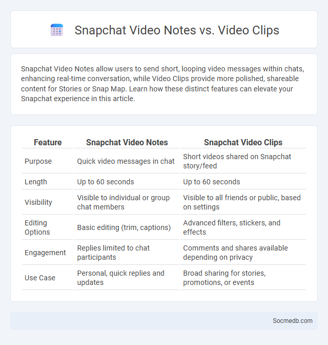 Snapchat Video Notes vs. Video Clips - What is The Difference?
