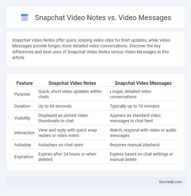Snapchat Video Notes vs. Video Messages - What is The Difference?