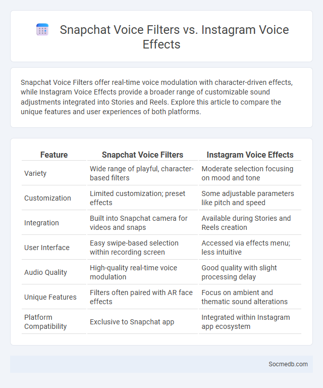 Snapchat Voice Filters vs. Instagram Voice Effects - What is The Difference?