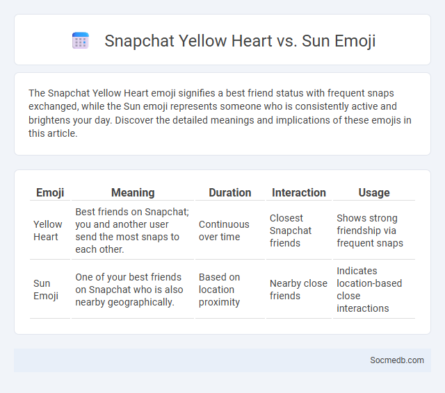 Snapchat Yellow Heart vs. Sun Emoji - What is The Difference?