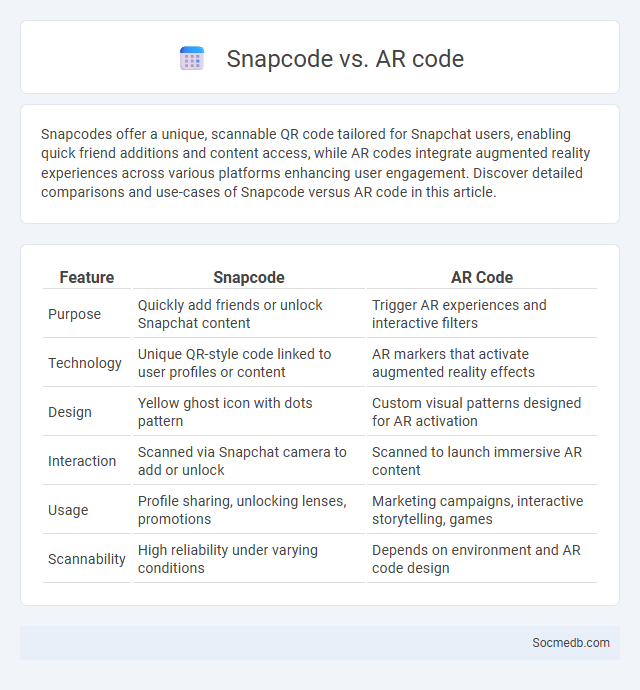 Snapcode vs. AR code - What is The Difference?