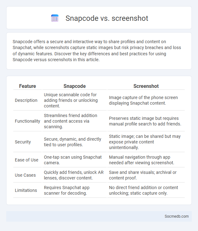 Snapcode vs. screenshot - What is The Difference?