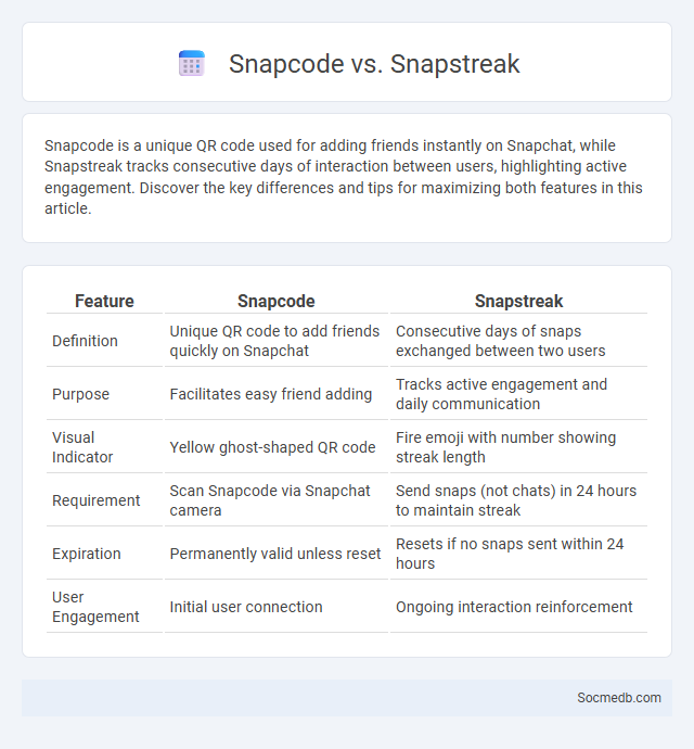 Snapcode vs. Snapstreak - What is The Difference?