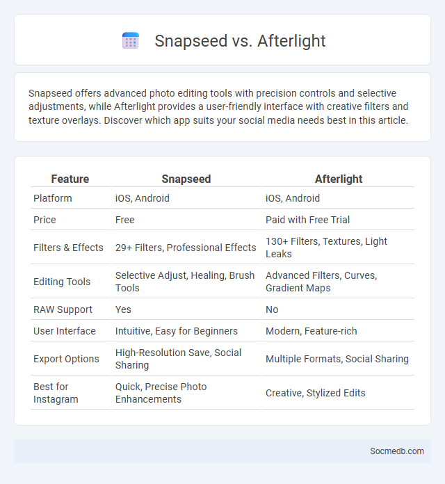 Snapseed vs. Afterlight - What is The Difference?