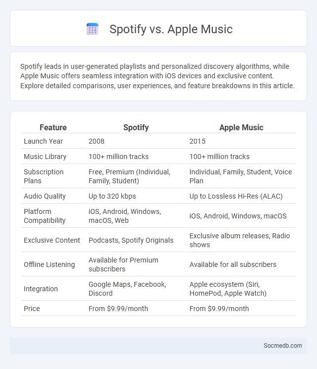 Spotify vs. Apple Music - What is The Difference?