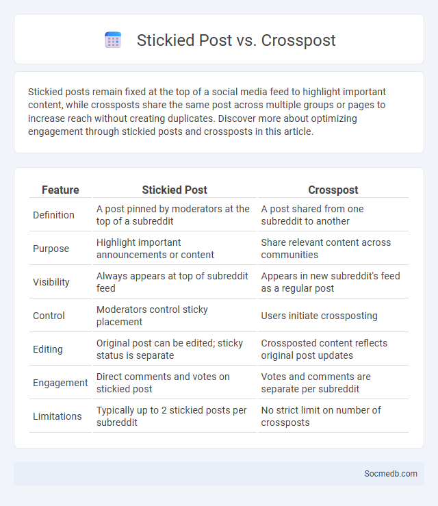 Stickied Post vs. Crosspost - What is The Difference?