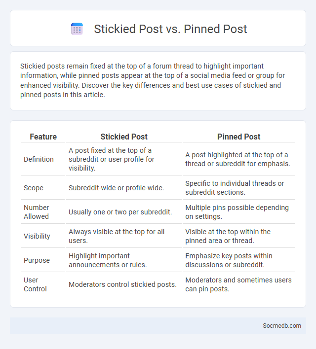 Stickied Post vs. Pinned Post - What is The Difference?