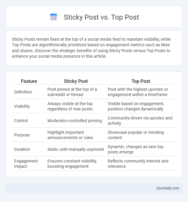 Sticky Post vs. Top Post - What is The Difference?
