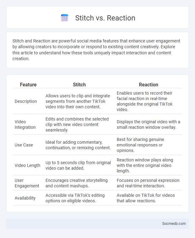 Stitch vs. Reaction - What is The Difference?