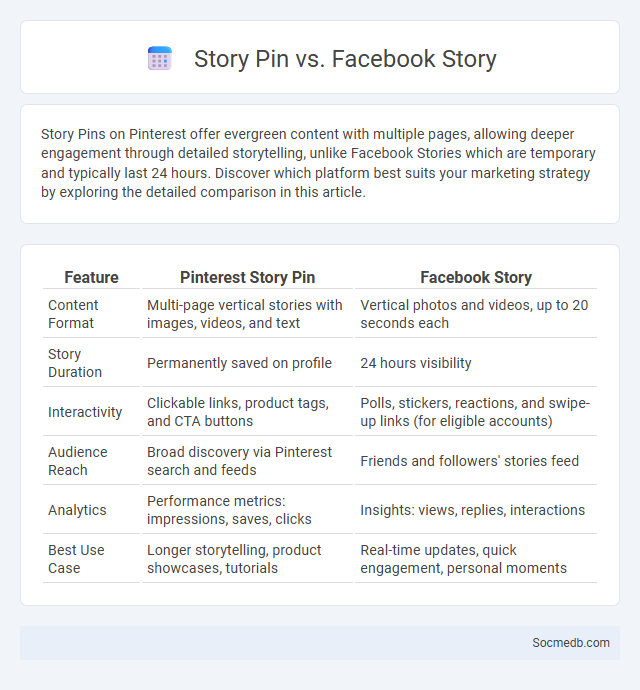 Story Pin vs. Facebook Story - What is The Difference?