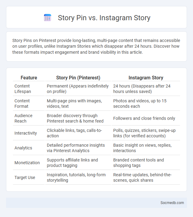 Story Pin vs. Instagram Story - What is The Difference?