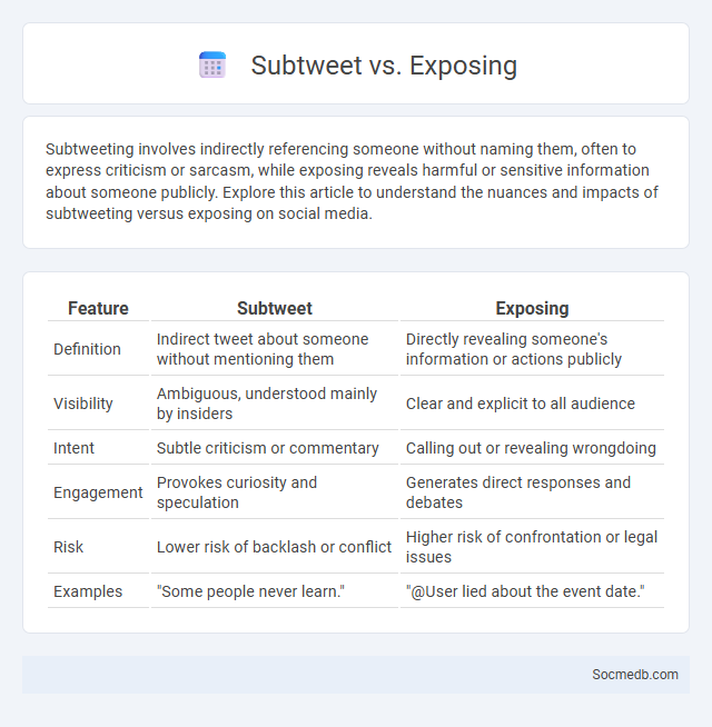 Subtweet vs. Exposing - What is The Difference?