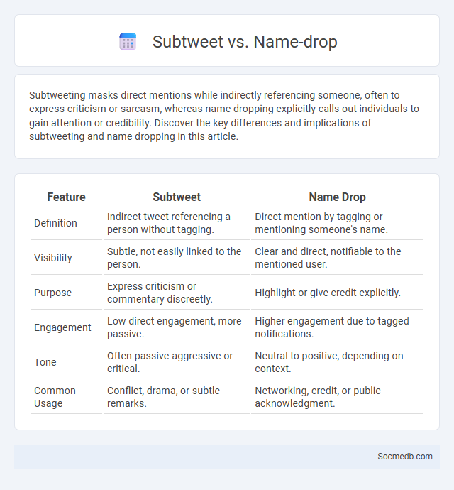 Subtweet vs. Name-drop - What is The Difference?