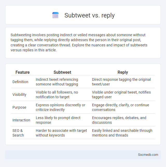 Subtweet vs. reply - What is The Difference?
