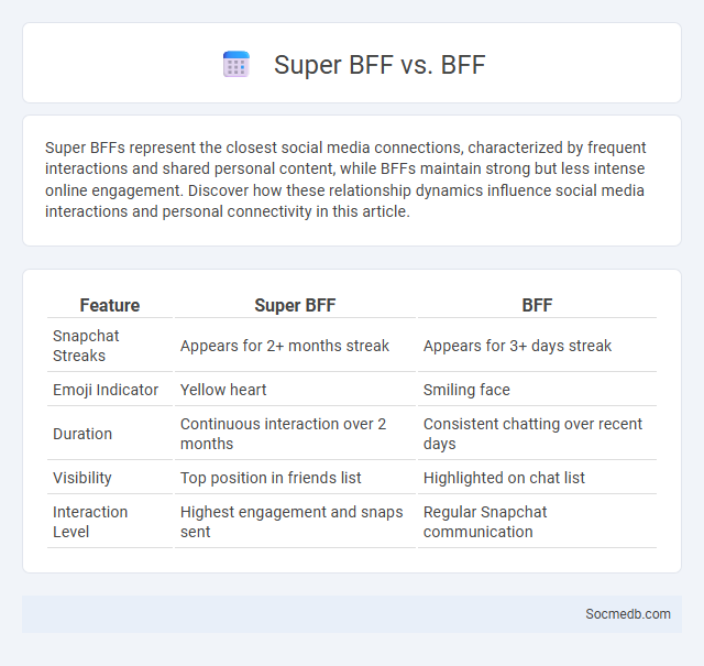Super BFF vs. BFF - What is The Difference?