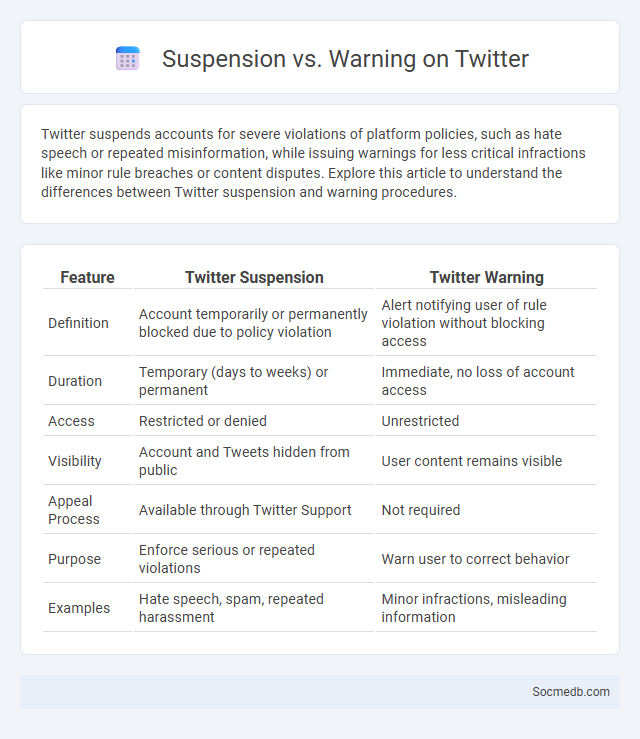 Suspension vs. Warning on Twitter - What is The Difference?