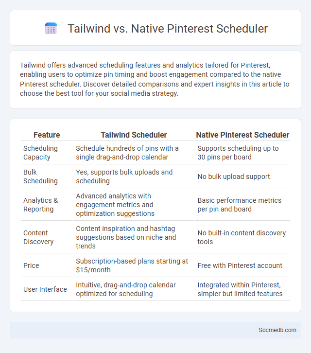 Tailwind vs. Native Pinterest Scheduler - What is The Difference?
