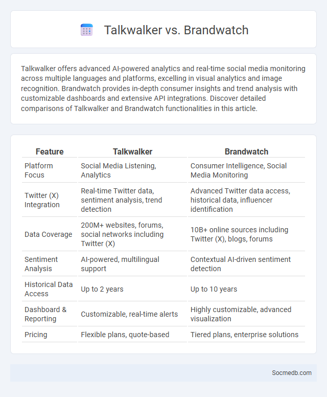 Talkwalker vs. Brandwatch - What is The Difference?