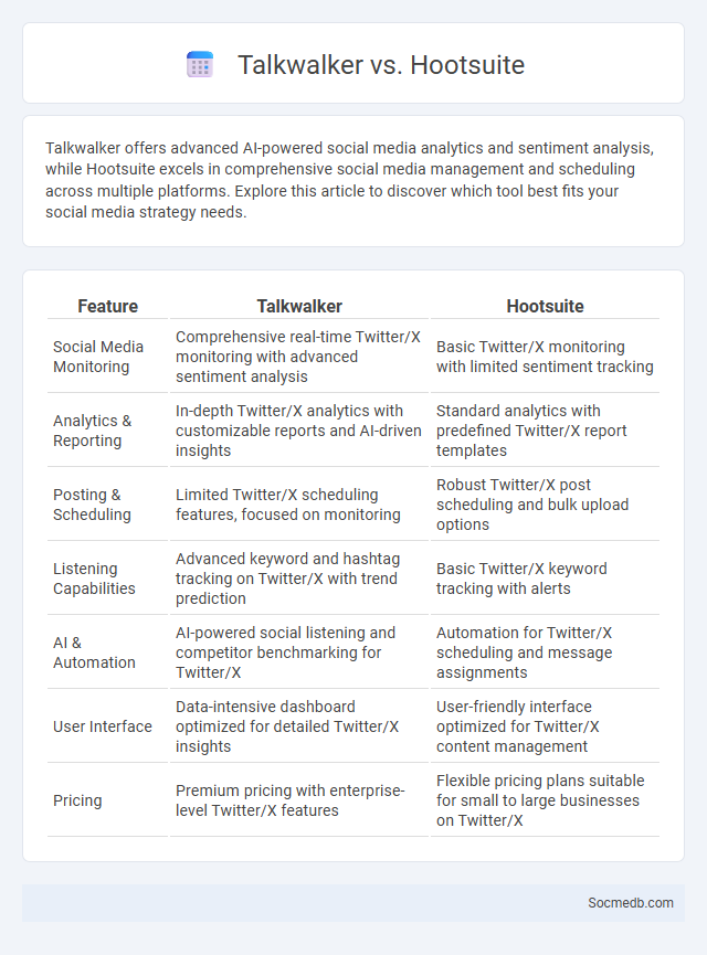 Talkwalker vs. Hootsuite - What is The Difference?