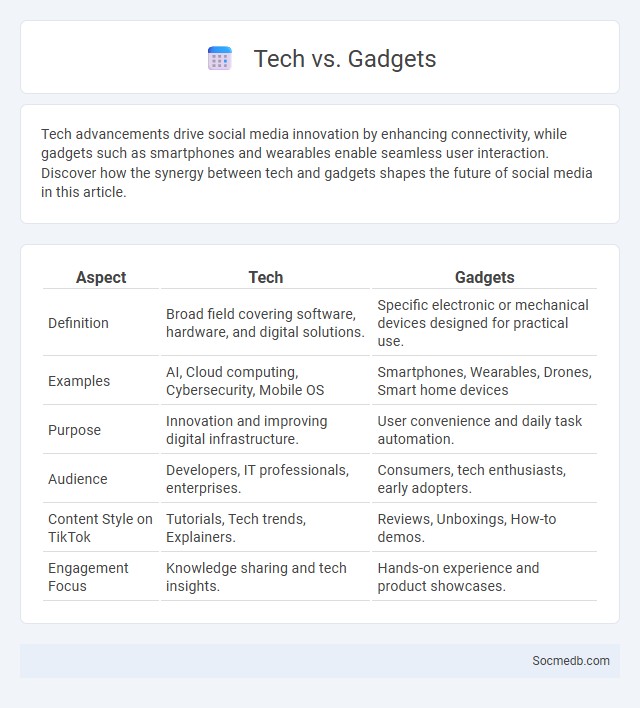 Tech vs. Gadgets - What is The Difference?