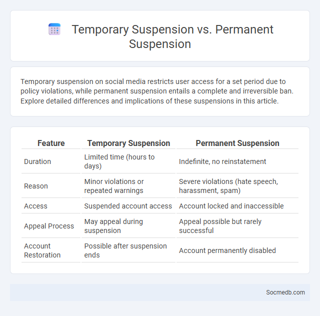 Temporary Suspension vs. Permanent Suspension - What is The Difference?