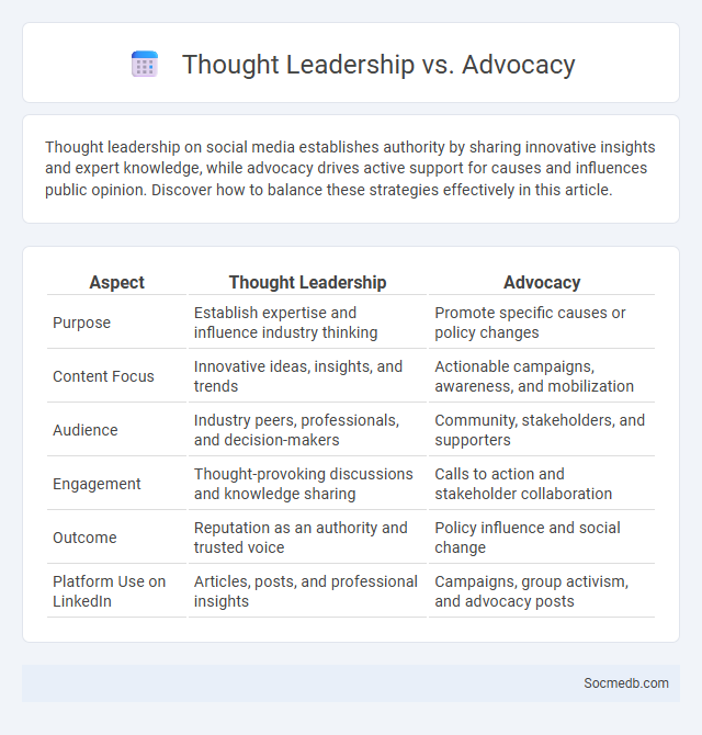 Thought Leadership vs. Advocacy - What is The Difference?