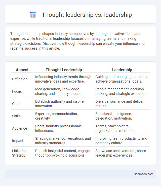 Thought leadership vs. leadership - What is The Difference?