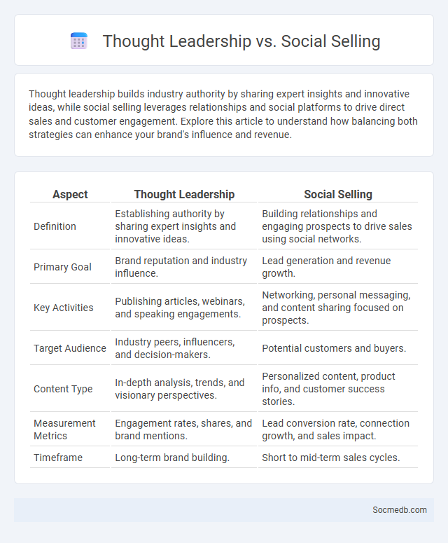 Thought Leadership vs. Social Selling - What is The Difference?