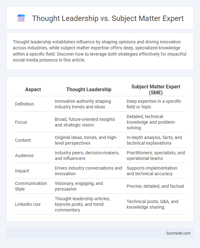 Thought Leadership vs. Subject Matter Expert - What is The Difference?