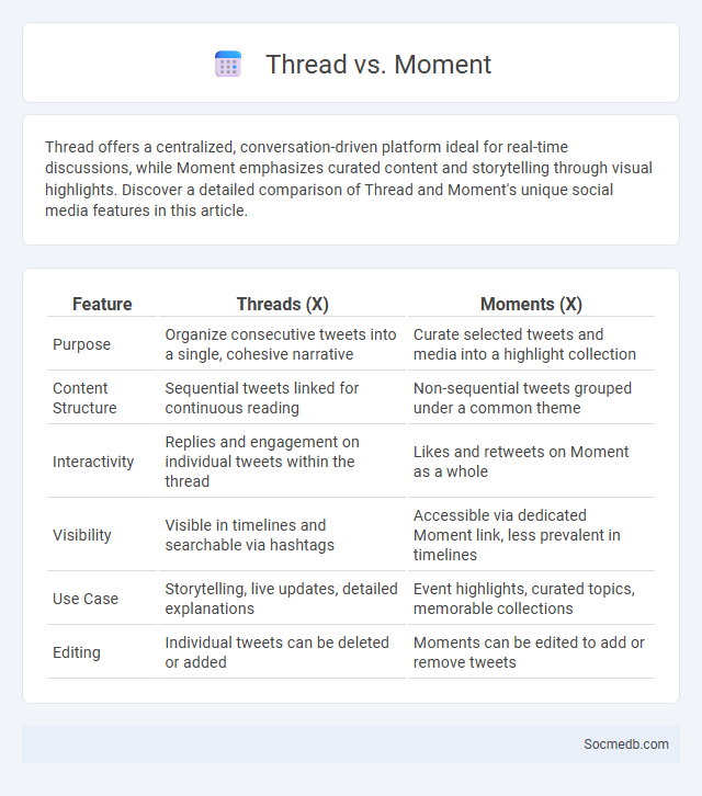 Thread vs. Moment - What is The Difference?
