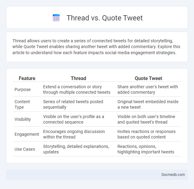 Thread vs. Quote Tweet - What is The Difference?
