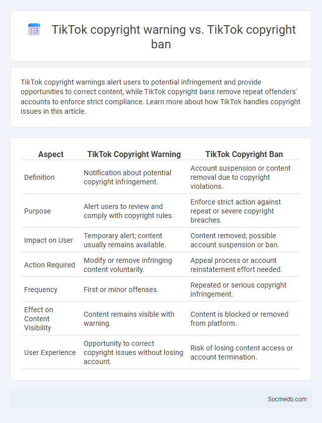 TikTok copyright warning vs. TikTok copyright ban - What is The Difference?