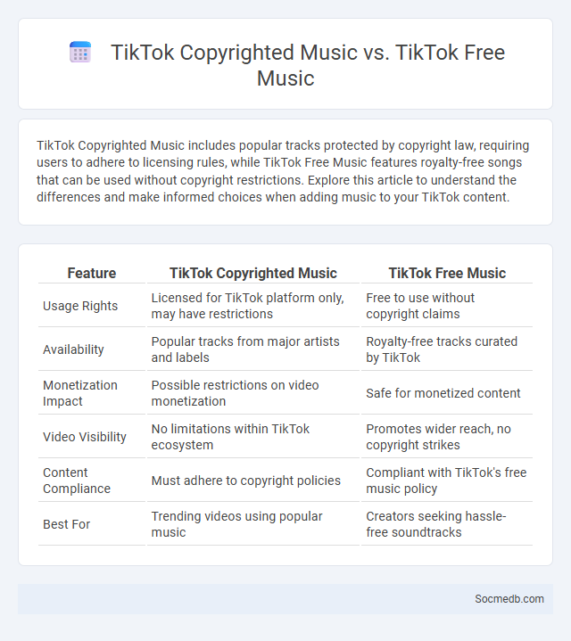 TikTok Copyrighted Music vs. TikTok Free Music - What is The Difference?