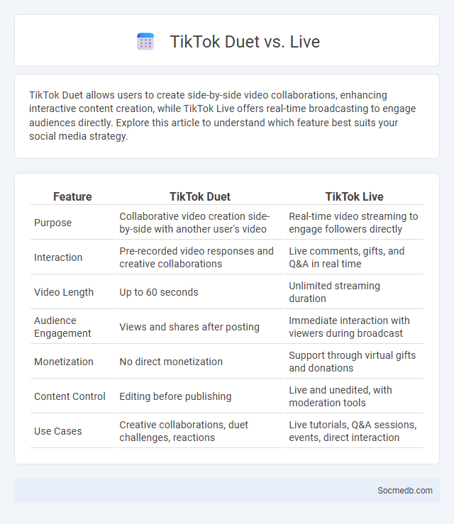 TikTok Duet vs. Live - What is The Difference?