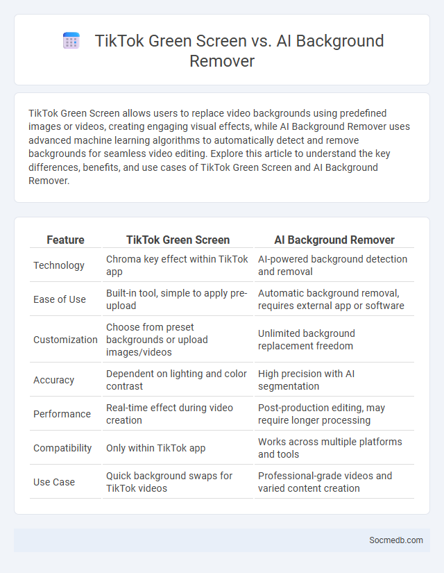 TikTok Green Screen vs. AI Background Remover - What is The Difference?