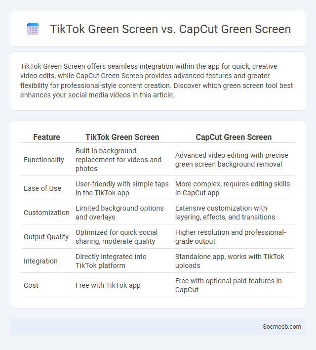 TikTok Green Screen vs. CapCut Green Screen - What is The Difference?