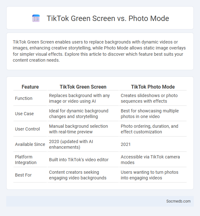 TikTok Green Screen vs. Photo Mode - What is The Difference?