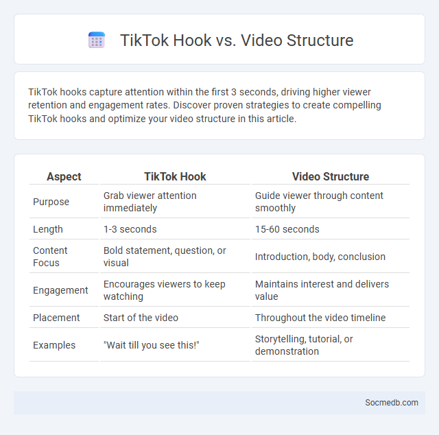 TikTok Hook vs. Video Structure - What is The Difference?
