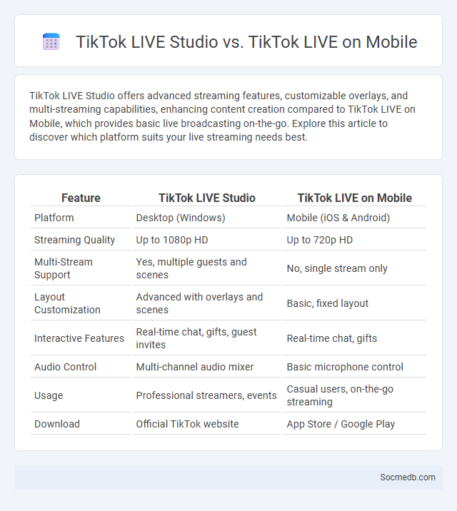 TikTok LIVE Studio vs. TikTok LIVE on Mobile - What is The Difference?