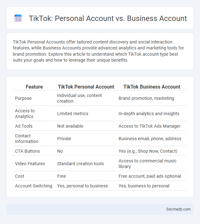TikTok: Personal Account vs. Business Account - What is The Difference?