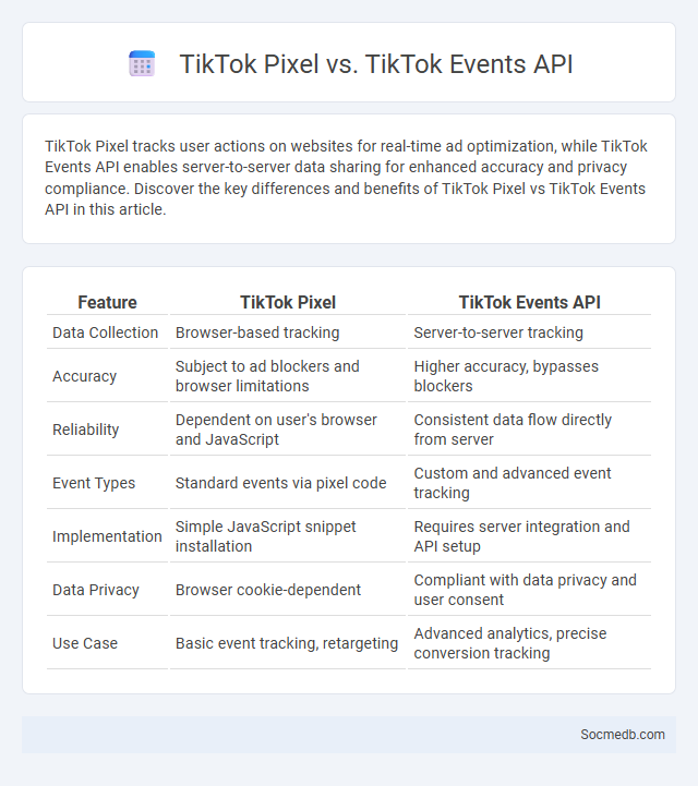 TikTok Pixel vs. TikTok Events API - What is The Difference?